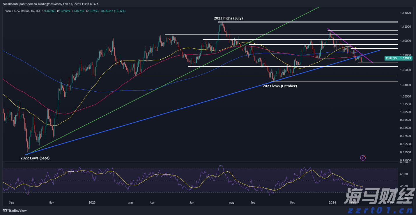 中指研究院：2025年上半年法拍房成交情况统计
