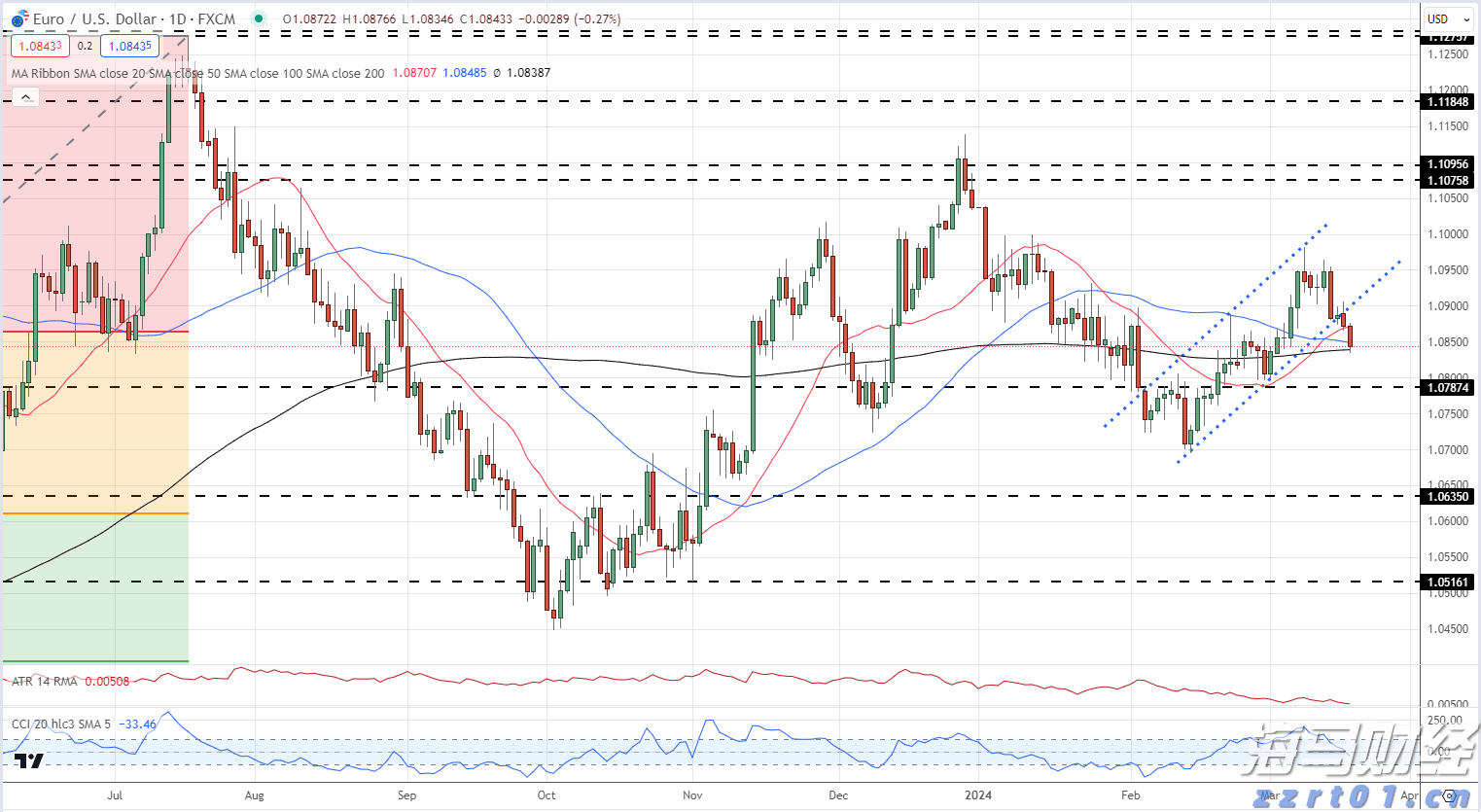 隔夜美股 | 三大指数上涨 特朗普拟对芯片征收100%关税 苹果(AAPL.US)涨5%