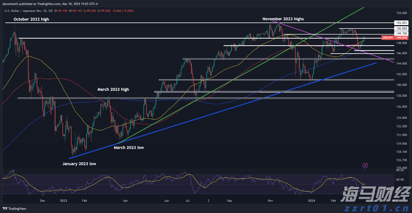 隔夜美股 | 三大指数上涨 特朗普拟对芯片征收100%关税 苹果(AAPL.US)涨5%