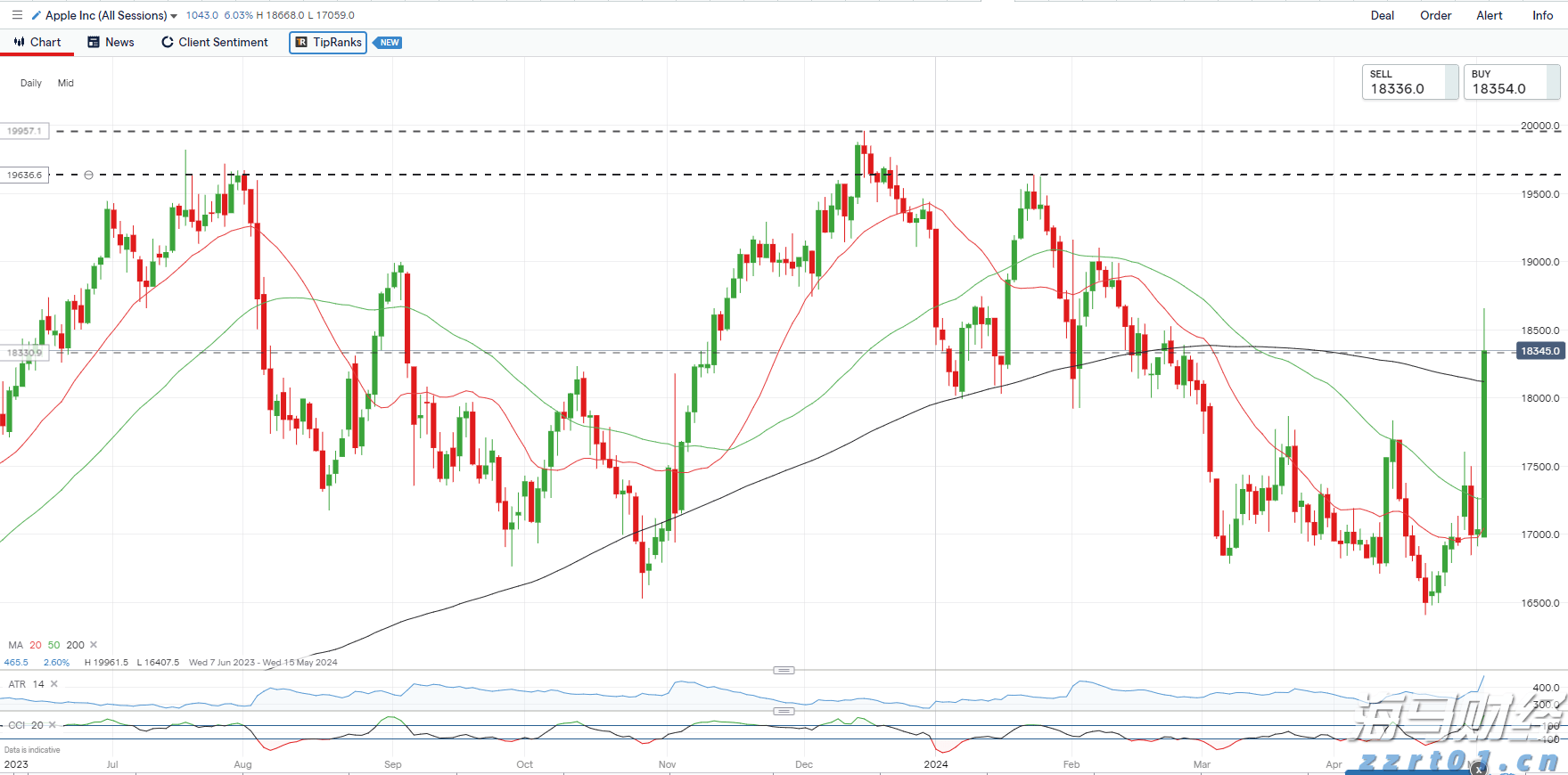 关于个人消费贷贴息,六大行公告→