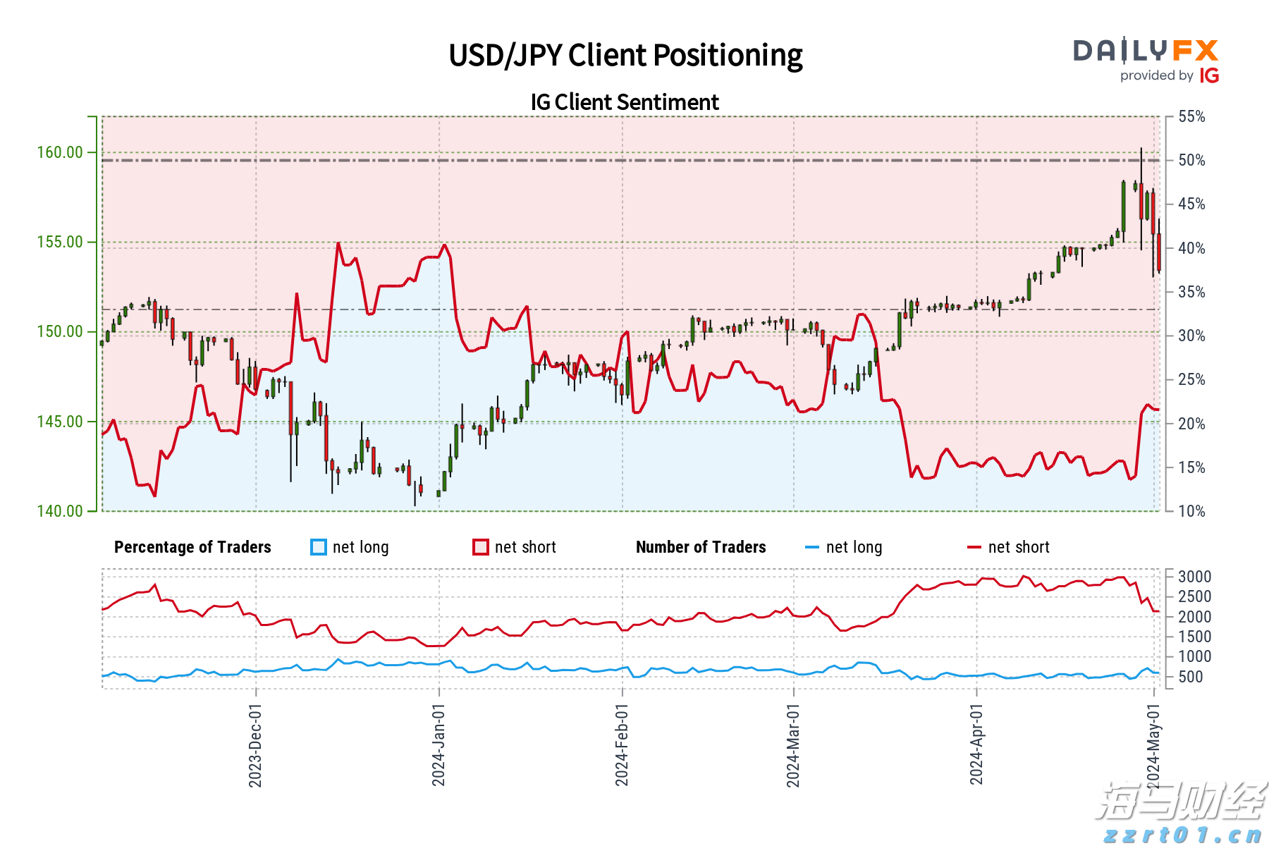市政务服务中心：破解急难愁盼问题惠民生
